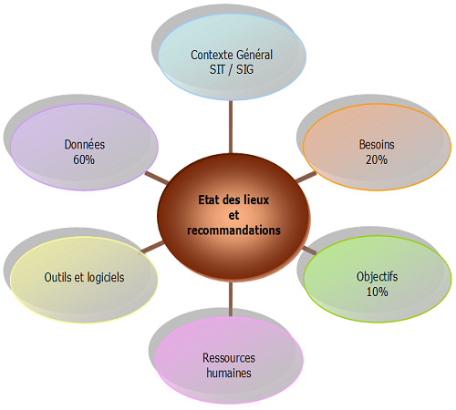 audit-conseil